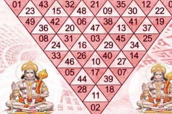 समस्याआं का समाधान बताते हैं यंत्र