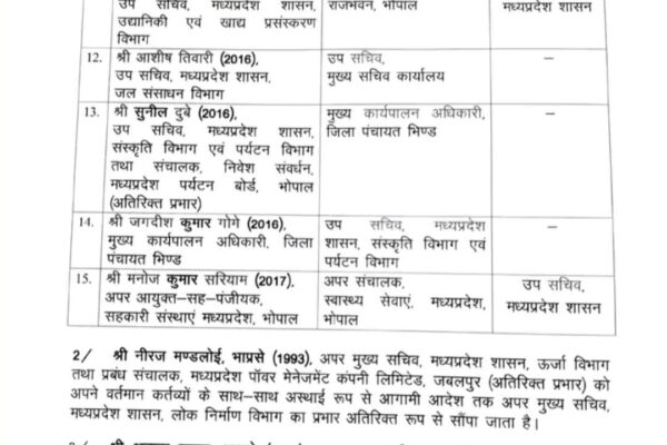 सुदाम खाड़े इंदौर कमिश्नर बने, दीपक सक्सेना बने जनसंपर्क आयुक्त