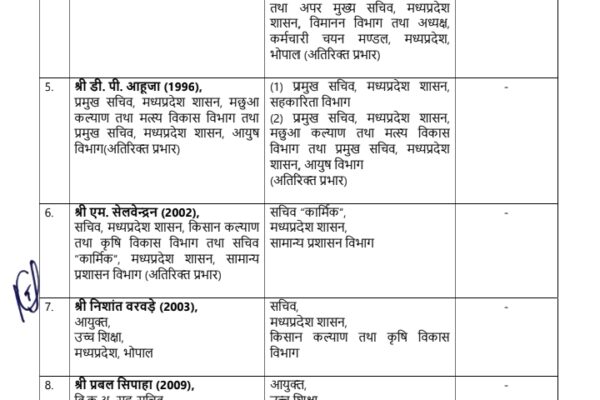 मध्य प्रदेश में बड़ा प्रशासनिक फेरबदल, नीरज मंडलोई को मुख्यमंत्री सचिवालय की कमान, संजय दुबे नगरीय प्रशासन पहुंचे
